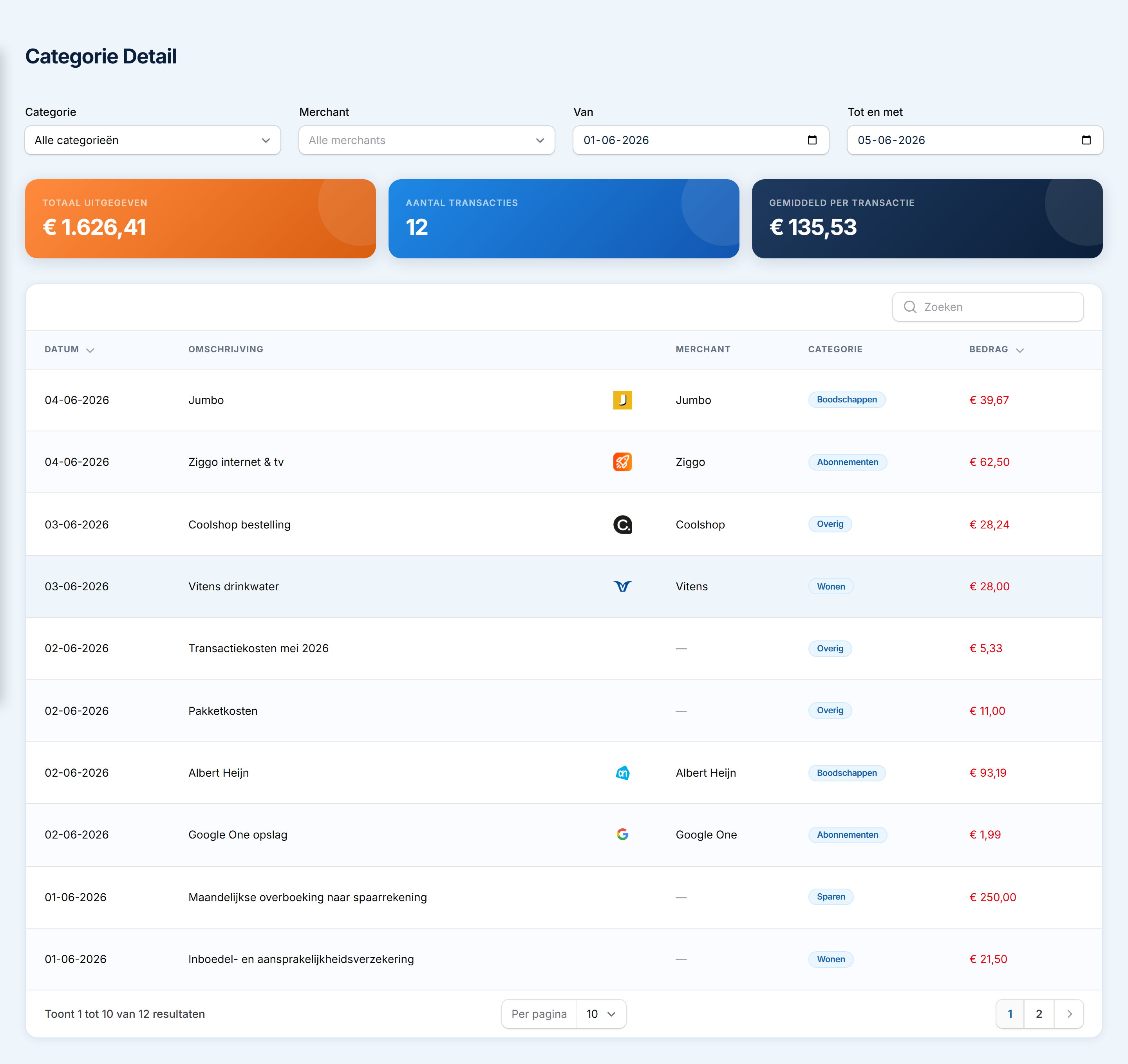 Categorie-detail — BankBird