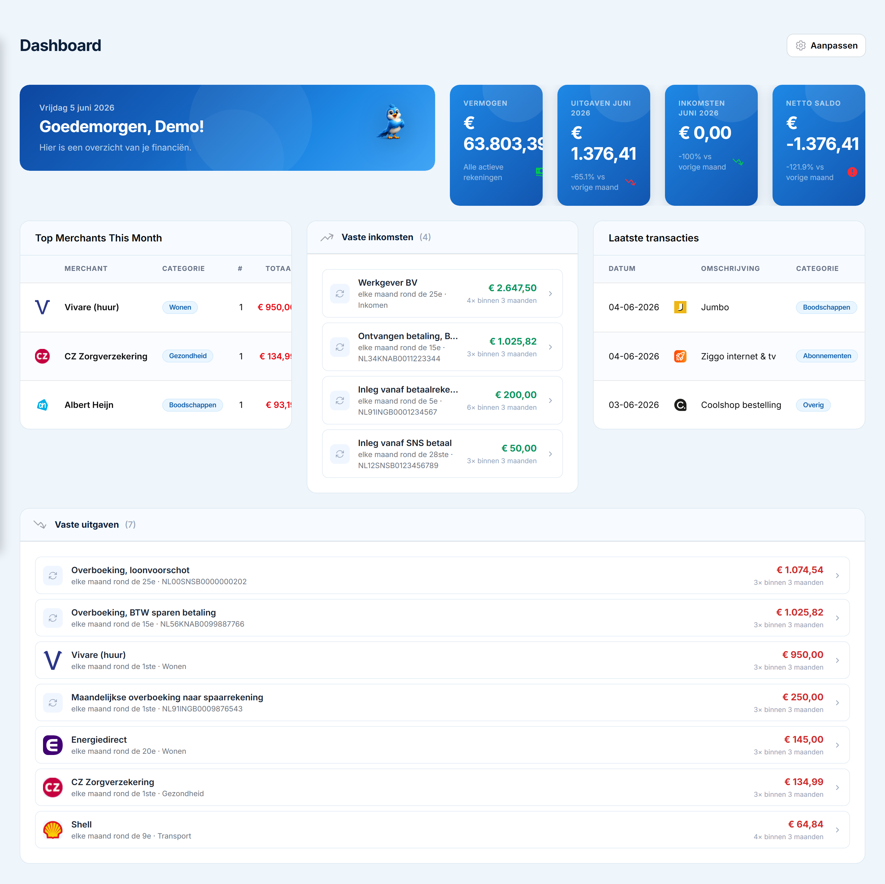 Het BankBird-dashboard met een maandoverzicht en een lijst van gecategoriseerde transacties
