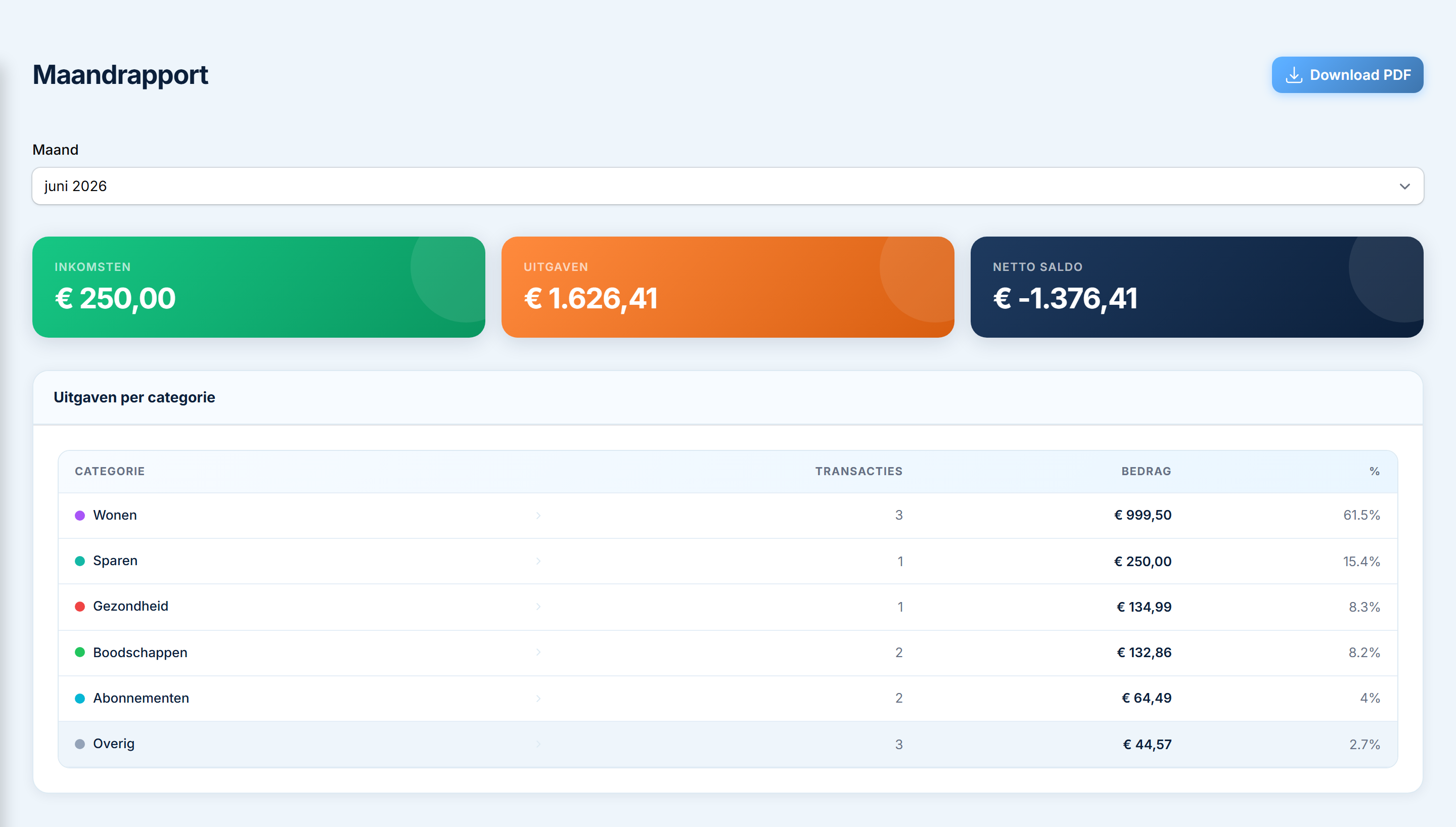 Maandrapport — BankBird